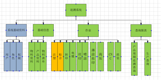 MES制造执行系统