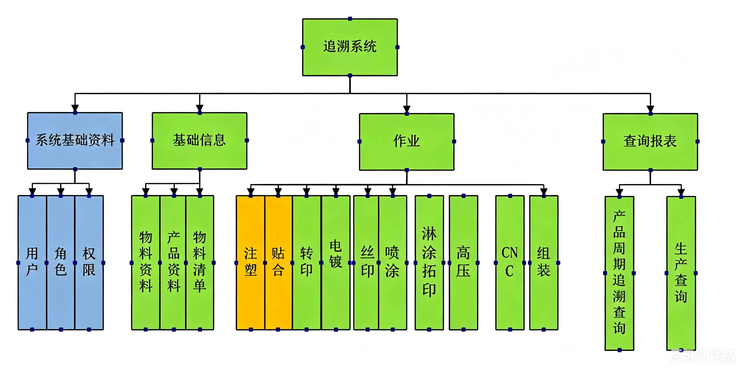 MES制造执行系统