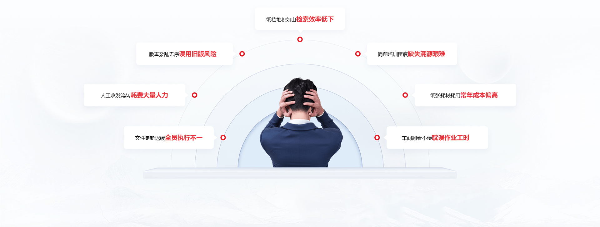 以下问题