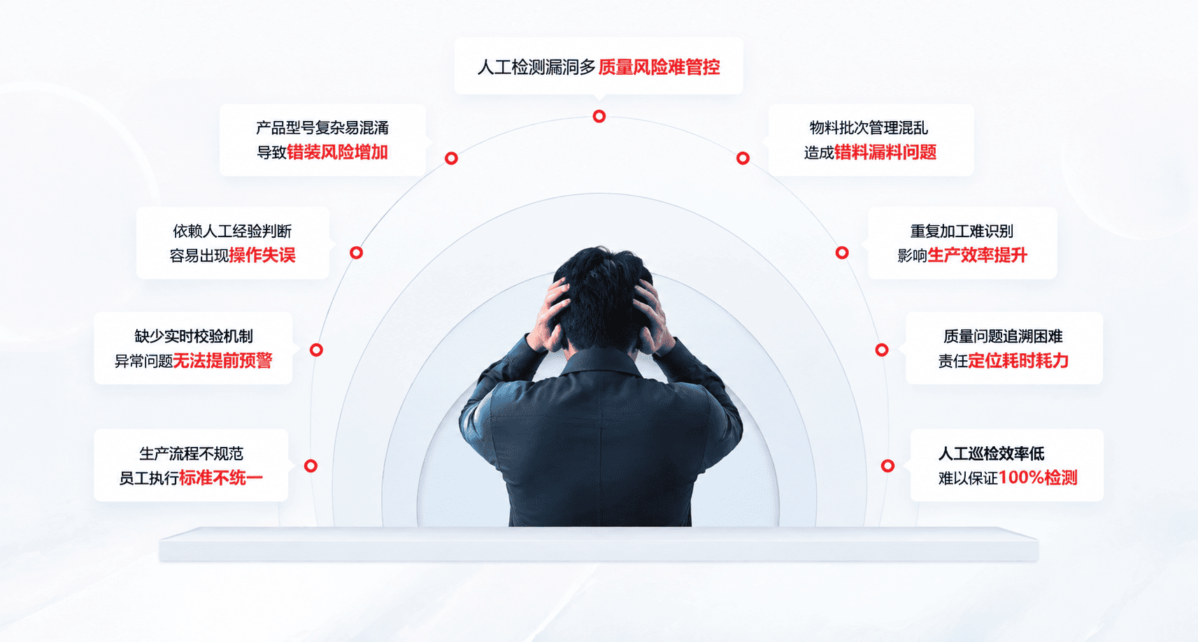 以下问题