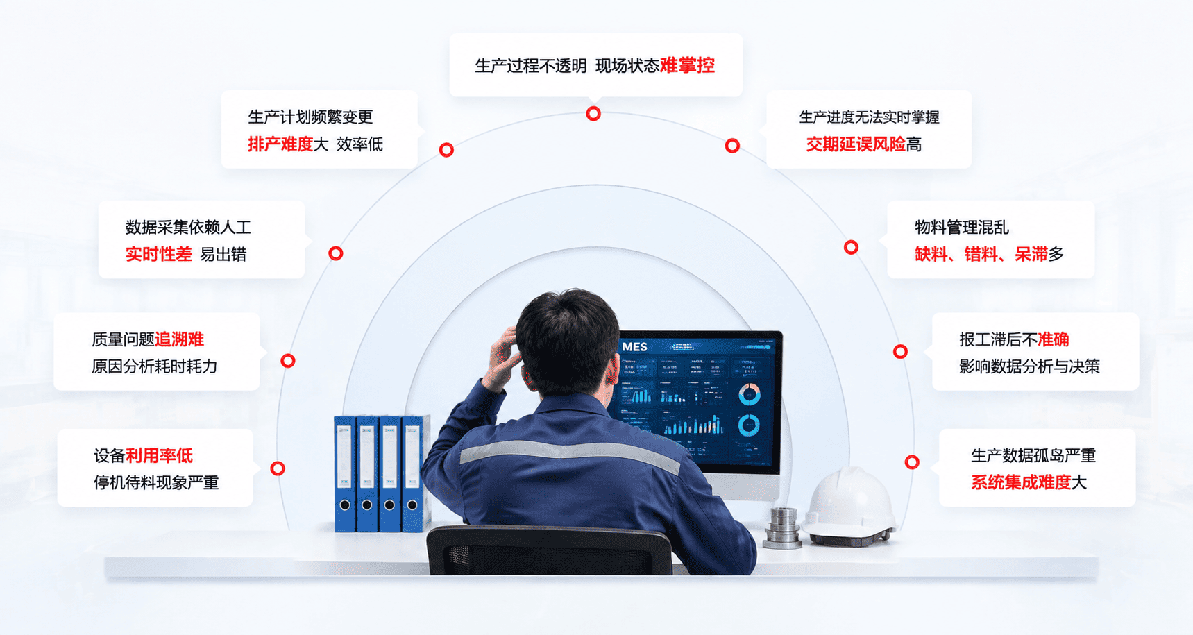 以下问题
