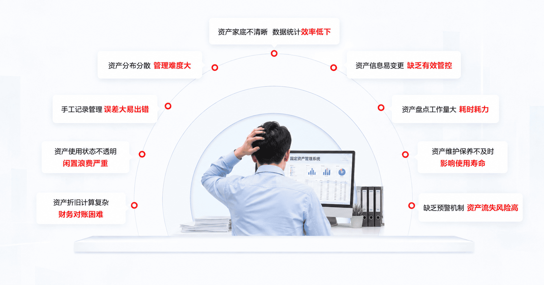 以下问题